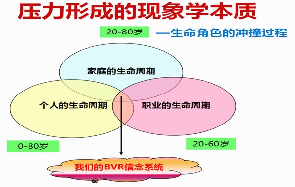 5銆侀儹鏁嘲鑰佸笀鍥介檯鍖诲鍥尯鍒嗕韩銆婂帇鍔涚鐞嗗拰闃冲厜蹇冩€併€嬪垎浜綍涓哄帇鍔涙簮_鍓湰.png