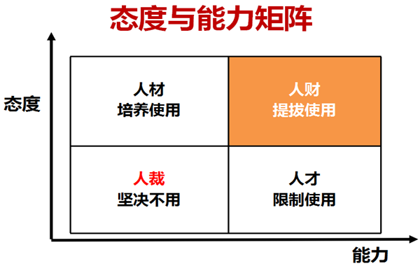 20170420郭敬峰老师授课河北印钞厂《职业素养提升》态度与能力矩阵.