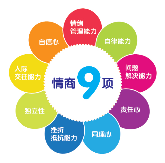 最新哈佛大学情商测试题