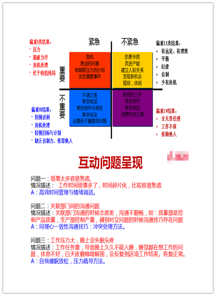 7、郭敬峰老师授课《高效沟通艺术》“时间管理四象限”.png