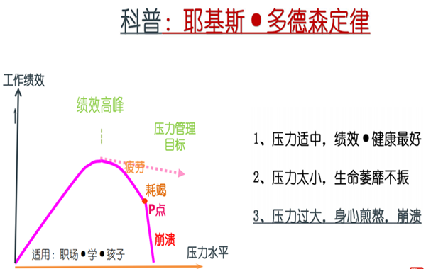 情绪压力疏导