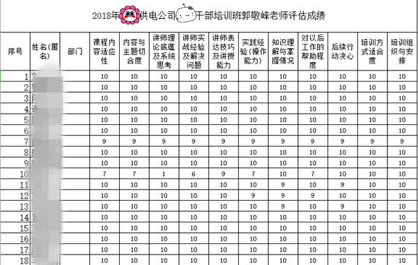 9、国家电网反馈表郭敬峰《领导干部压力情绪管理》-600.jpg