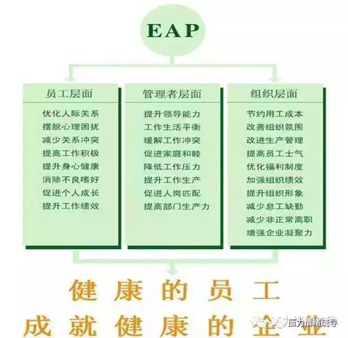 上海尊心教育益西EAP对企业的作用.jpg