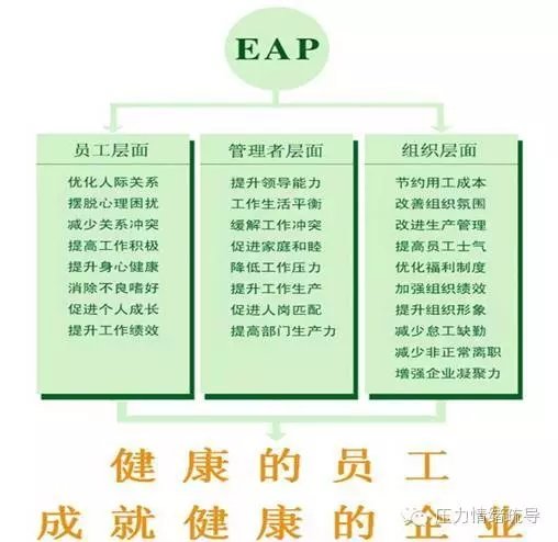 尊心EAP心理援助对企业的作用.jpg