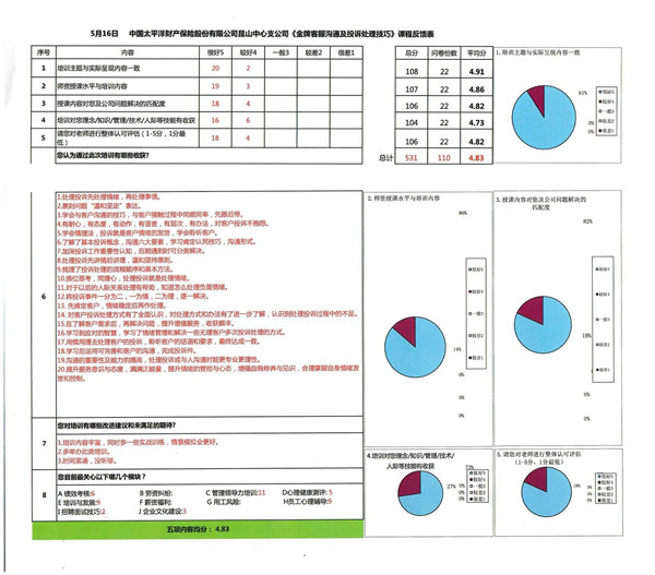 14.郭敬峰授課太平洋財(cái)險(xiǎn)《金牌客戶溝通及投訴處理技巧》.jpg