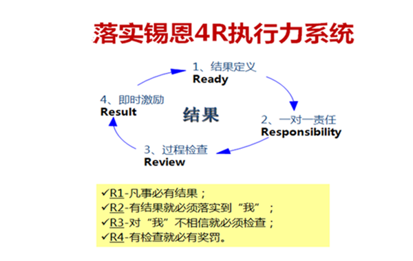 7.郭敬峰授课上海建工集团《职业素养修炼》.png