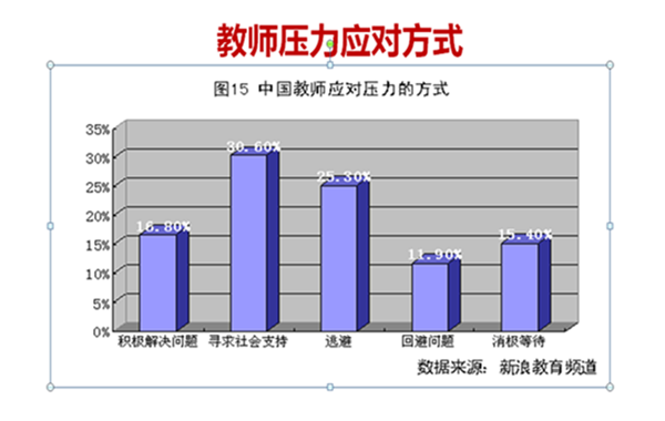5.郭敬峰授課《學(xué)校教師情緒管理和壓力釋放》.png