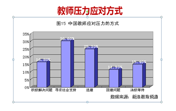 5.郭敬峰授课《学校教师情绪管理和压力释放》.png