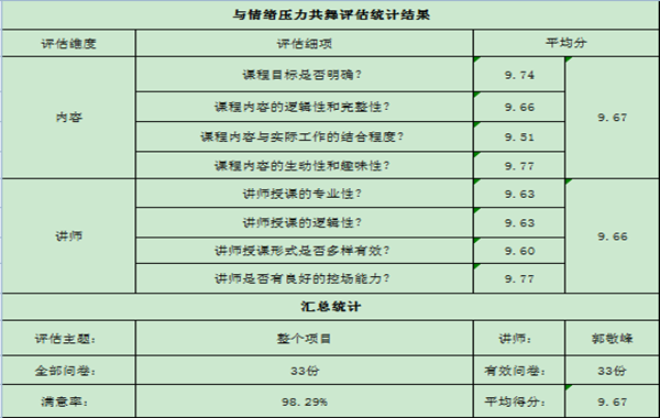 8.郭敬峰授课上汽集团《压力与情绪管理》.png