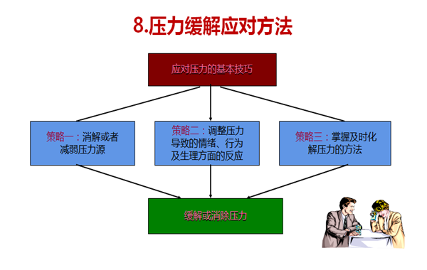 7、郭敬峰授課上海浦東國(guó)際機(jī)場(chǎng)《情緒與壓力管理》.png