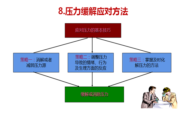 7、郭敬峰授课上海浦东国际机场《情绪与压力管理》.png