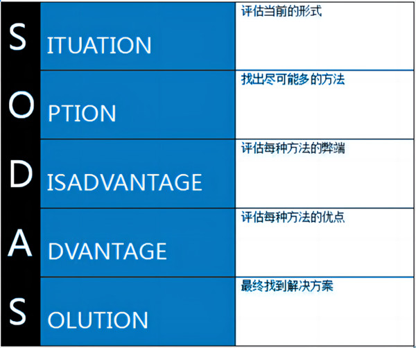 《鹅爱你》压力与情绪管理桌游图片12-600.jpg 《鹅爱你》压力与情绪管理桌游图片12-600.jpg