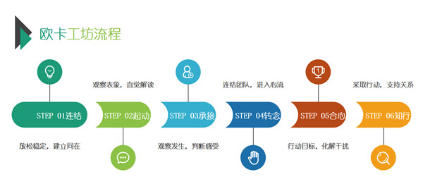 《欧卡工作坊-领导力定制》剧本杀图片1-600.jpg 《欧卡工作坊-领导力定制》剧本杀图片1-600.jpg
