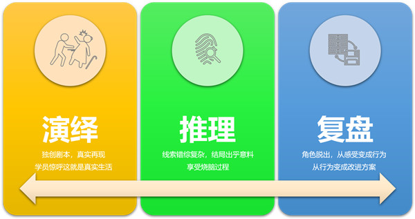 《外交官》跨部门沟通与协作剧本杀图片2-600.jpg 《外交官》跨部门沟通与协作剧本杀图片2-600.jpg