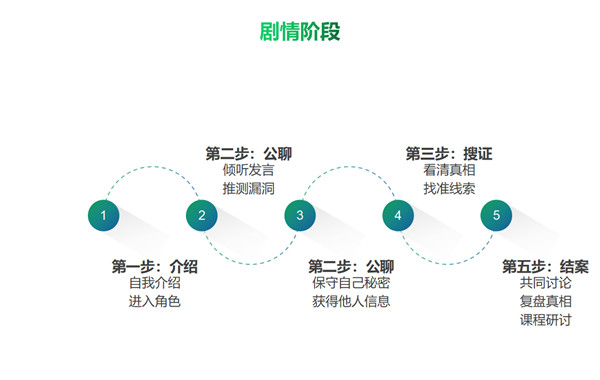 《外交官》跨部门沟通与协作剧本杀图片4-600.jpg 《外交官》跨部门沟通与协作剧本杀图片4-600.jpg